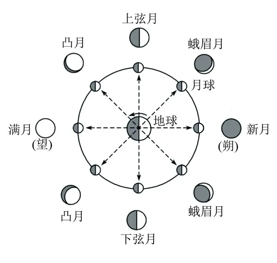 【中考古诗鉴赏】新月(【唐】方干)江苏苏州2025 第3张