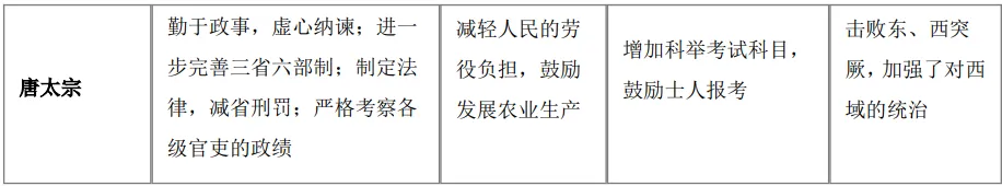 深圳中考历史:七年级下册复习提纲 第6张