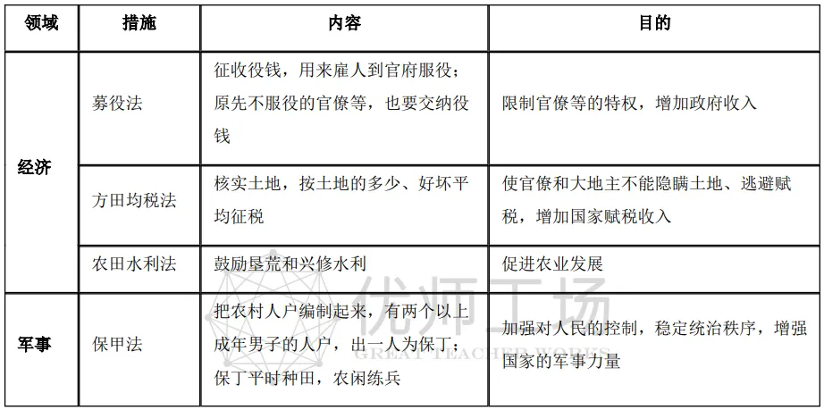 深圳中考历史:七年级下册复习提纲 第8张
