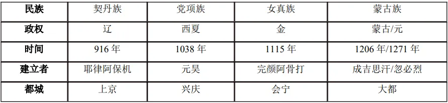 深圳中考历史:七年级下册复习提纲 第9张