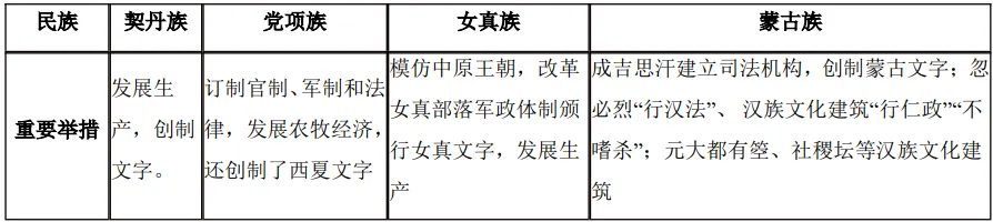 深圳中考历史:七年级下册复习提纲 第10张