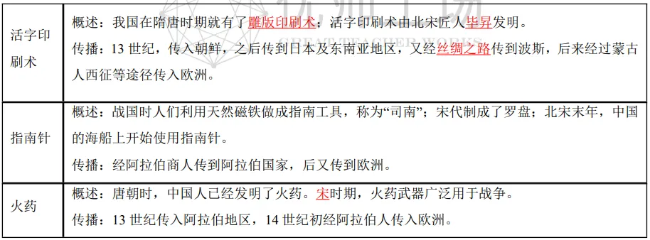 深圳中考历史:七年级下册复习提纲 第12张