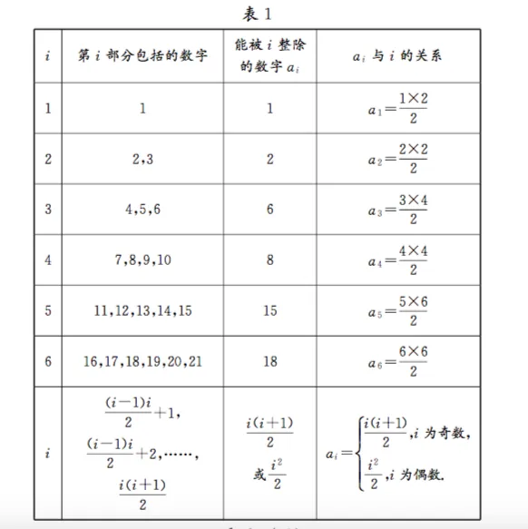 26届天津塘沽一中十二校二模考前模拟试卷中数列创新题的原作者讲述命题思路和解答过程 第5张