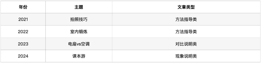 深圳中考英语·六选五:过去四年考了什么?2026年怎么考? 第1张