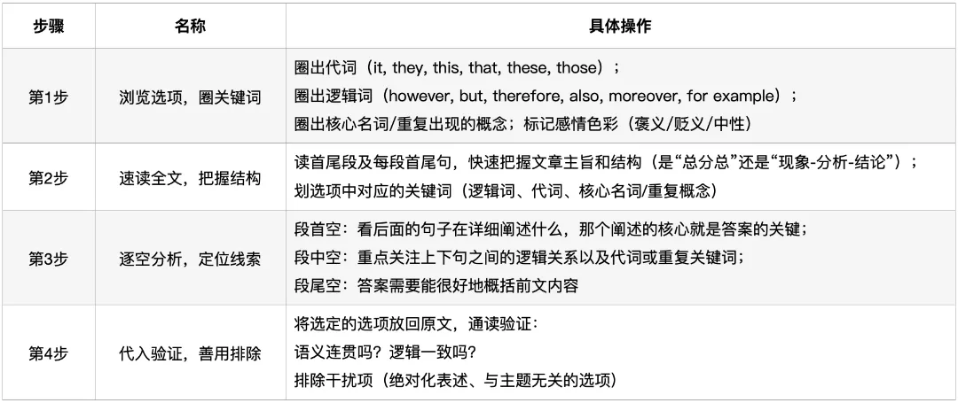 深圳中考英语·六选五:过去四年考了什么?2026年怎么考? 第4张