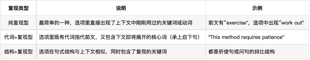 深圳中考英语·六选五:过去四年考了什么?2026年怎么考? 第5张