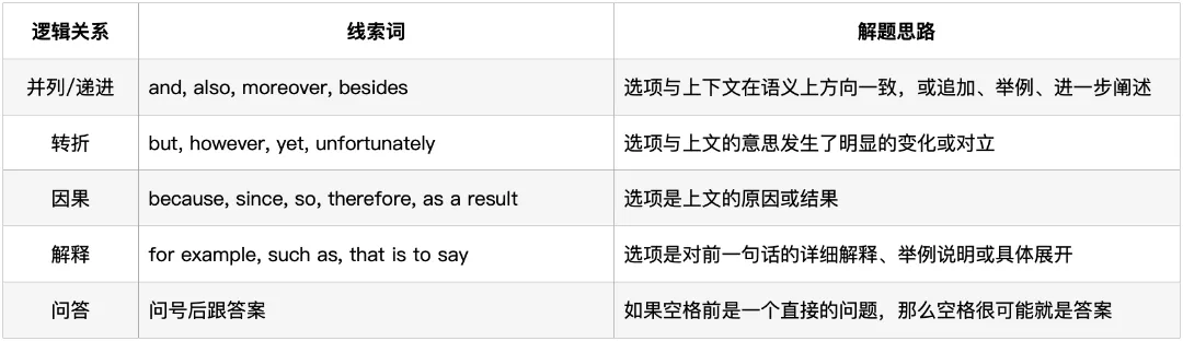 深圳中考英语·六选五:过去四年考了什么?2026年怎么考? 第6张
