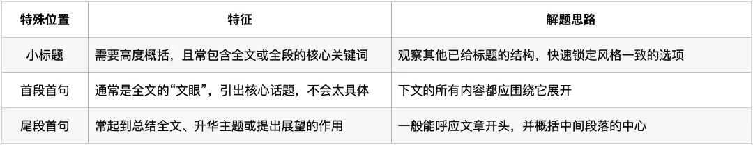 深圳中考英语·六选五:过去四年考了什么?2026年怎么考? 第7张