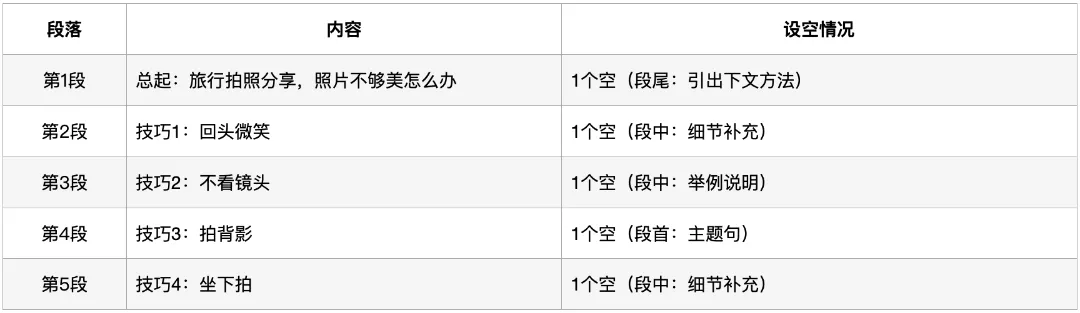 深圳中考英语·六选五:过去四年考了什么?2026年怎么考? 第8张