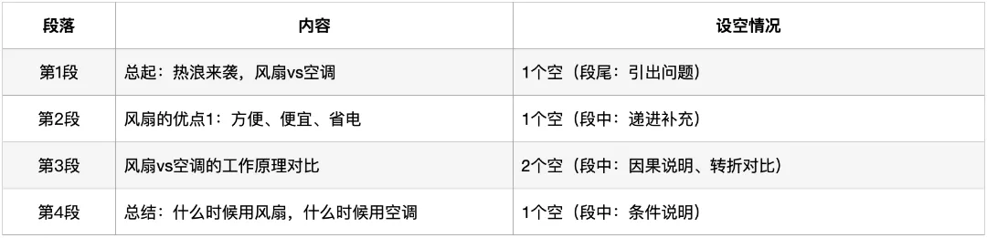 深圳中考英语·六选五:过去四年考了什么?2026年怎么考? 第10张