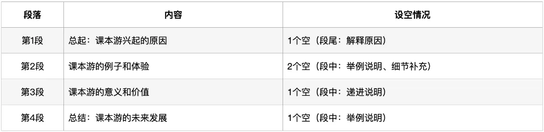 深圳中考英语·六选五:过去四年考了什么?2026年怎么考? 第11张