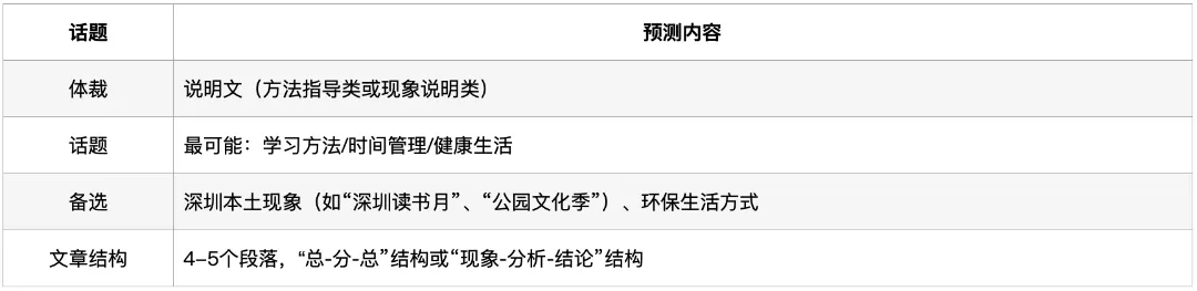 深圳中考英语·六选五:过去四年考了什么?2026年怎么考? 第12张
