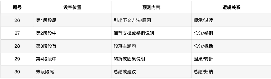 深圳中考英语·六选五:过去四年考了什么?2026年怎么考? 第13张