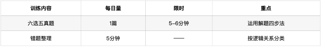 深圳中考英语·六选五:过去四年考了什么?2026年怎么考? 第15张