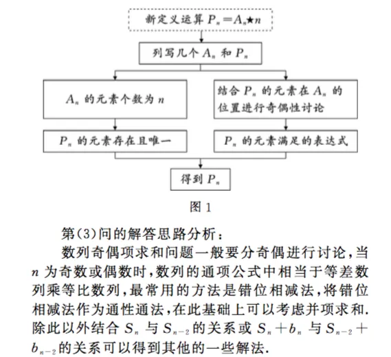 26届天津塘沽一中十二校二模考前模拟试卷中数列创新题的原作者讲述命题思路和解答过程 第13张