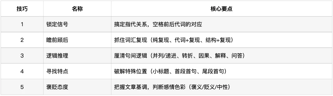 深圳中考英语·六选五:过去四年考了什么?2026年怎么考? 第16张