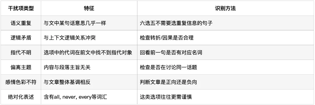 深圳中考英语·六选五:过去四年考了什么?2026年怎么考? 第17张