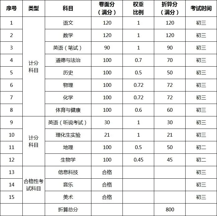 东莞2026年中考政策 靠谱 一志上岸 稳稳滴 第1张