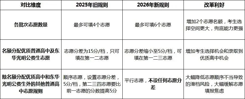 东莞2026年中考政策 靠谱 一志上岸 稳稳滴 第2张