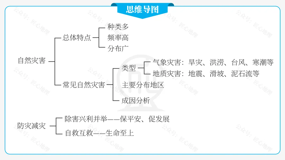 新教材 | 中考一轮复习·自然灾害与防灾减灾(课件+导学单+练习题) 第19张