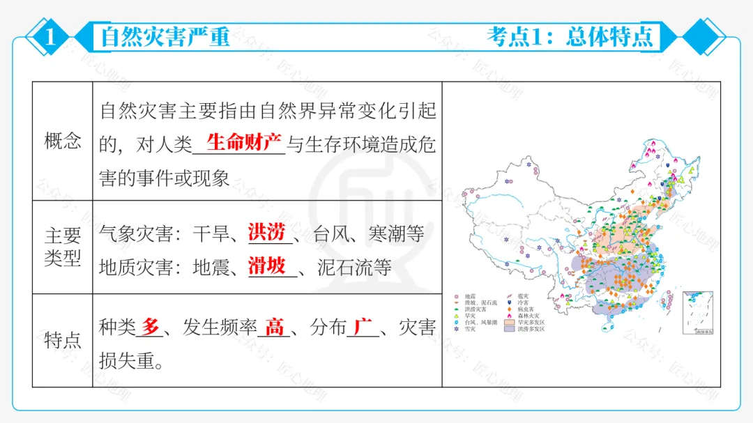 新教材 | 中考一轮复习·自然灾害与防灾减灾(课件+导学单+练习题) 第21张
