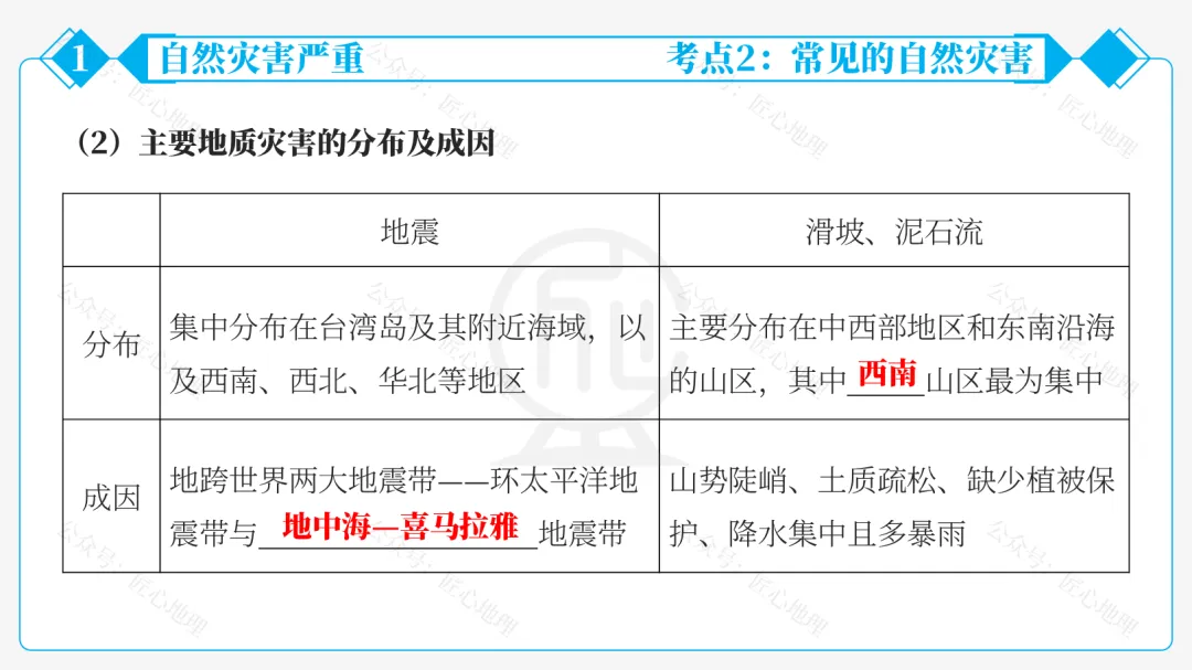新教材 | 中考一轮复习·自然灾害与防灾减灾(课件+导学单+练习题) 第25张