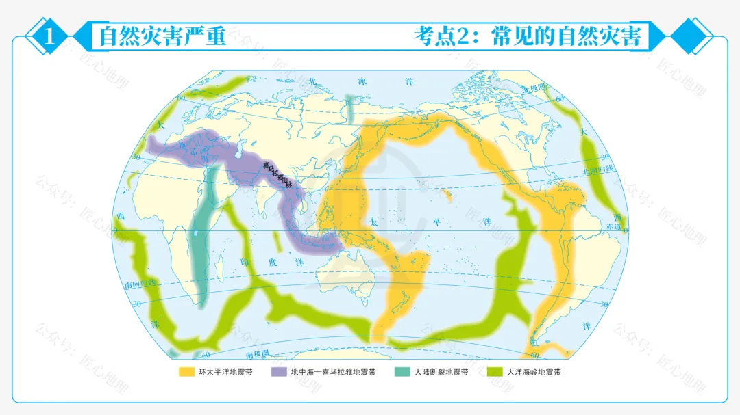 新教材 | 中考一轮复习·自然灾害与防灾减灾(课件+导学单+练习题) 第26张