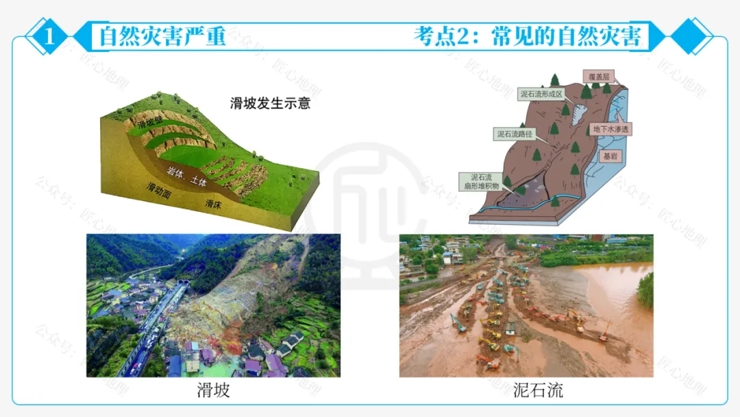 新教材 | 中考一轮复习·自然灾害与防灾减灾(课件+导学单+练习题) 第27张