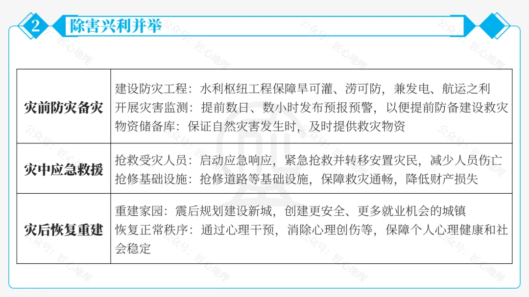 新教材 | 中考一轮复习·自然灾害与防灾减灾(课件+导学单+练习题) 第33张