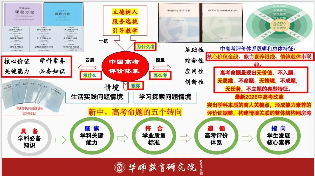 中考命题评估:依据课程标准,引导教学回归育人本质及八大备考策略 第2张