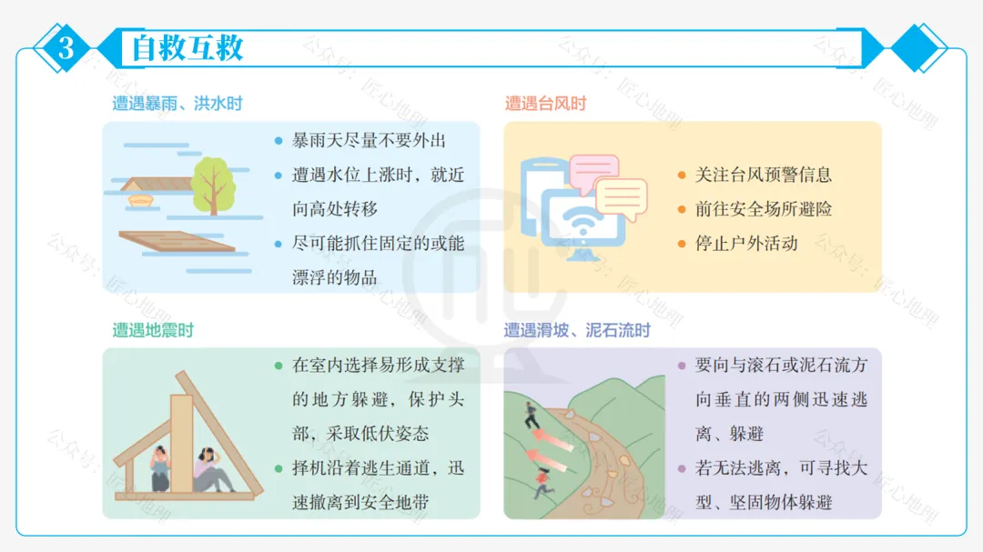 新教材 | 中考一轮复习·自然灾害与防灾减灾(课件+导学单+练习题) 第40张