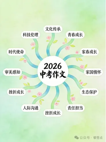 【第1968期B】2026年中考作文十大热点预测:备考风向标来了! 第3张