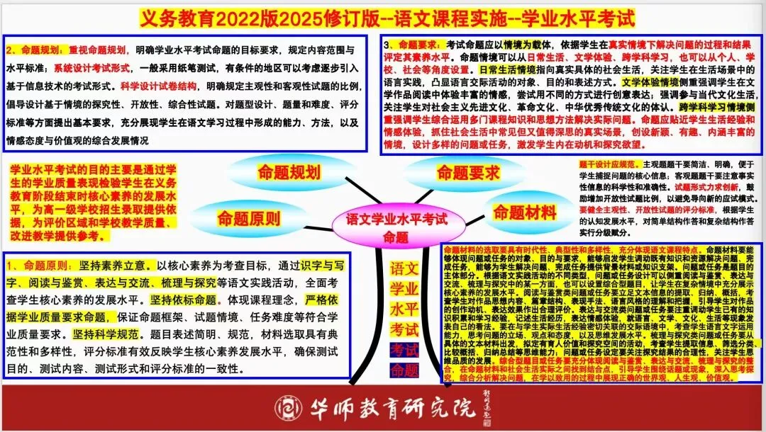 中考命题评估:依据课程标准,引导教学回归育人本质及八大备考策略 第9张