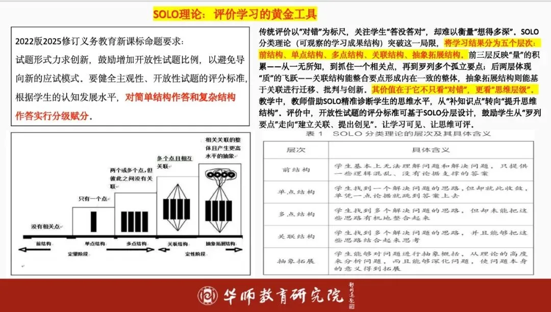 中考命题评估:依据课程标准,引导教学回归育人本质及八大备考策略 第10张