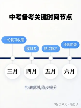 【第1968期B】2026年中考作文十大热点预测:备考风向标来了! 第17张