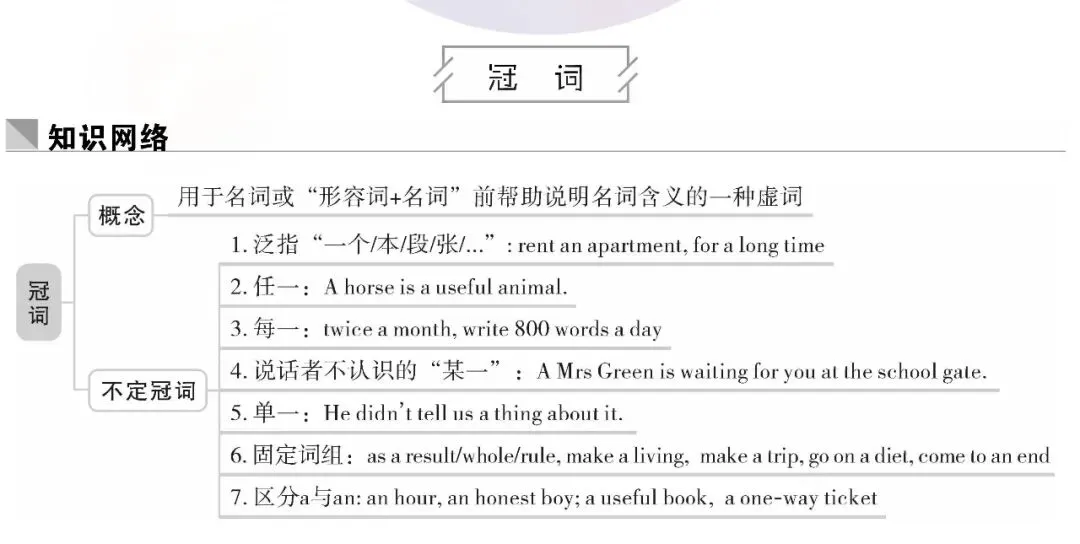 超全!高中英语18个基础语法汇总+历年真题精析(内含思维导图+PPT) 第5张