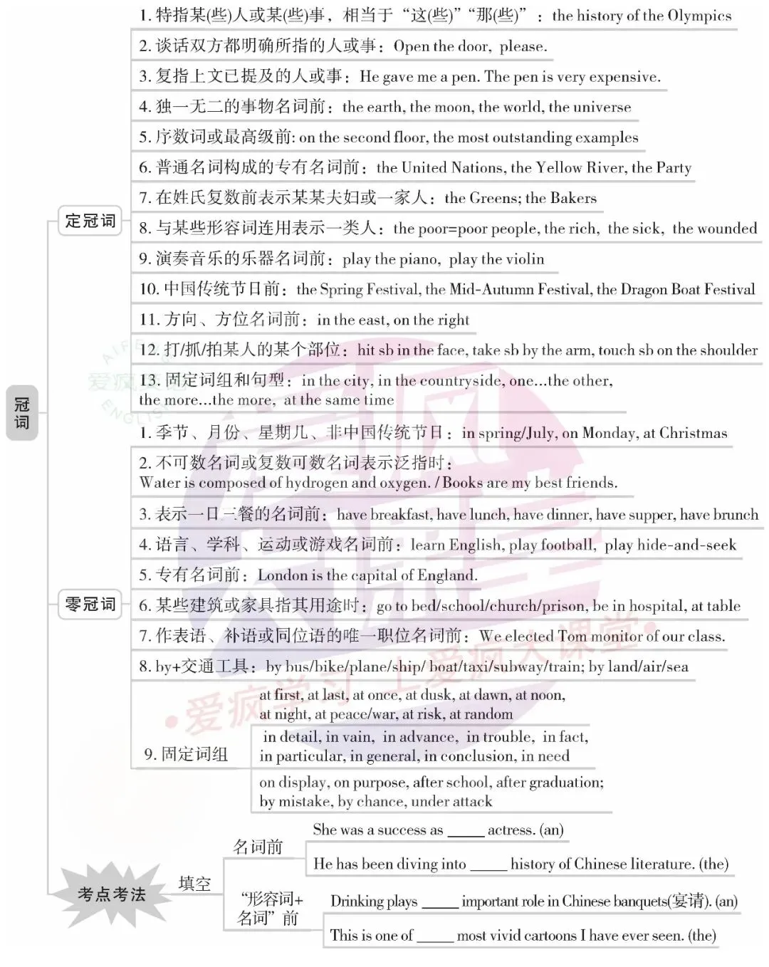 超全!高中英语18个基础语法汇总+历年真题精析(内含思维导图+PPT) 第6张