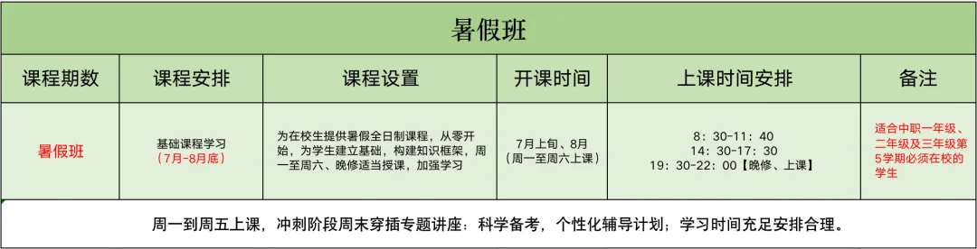 独立校园、零基础教学、全真模拟考试,新易学7月班招生中! 第39张