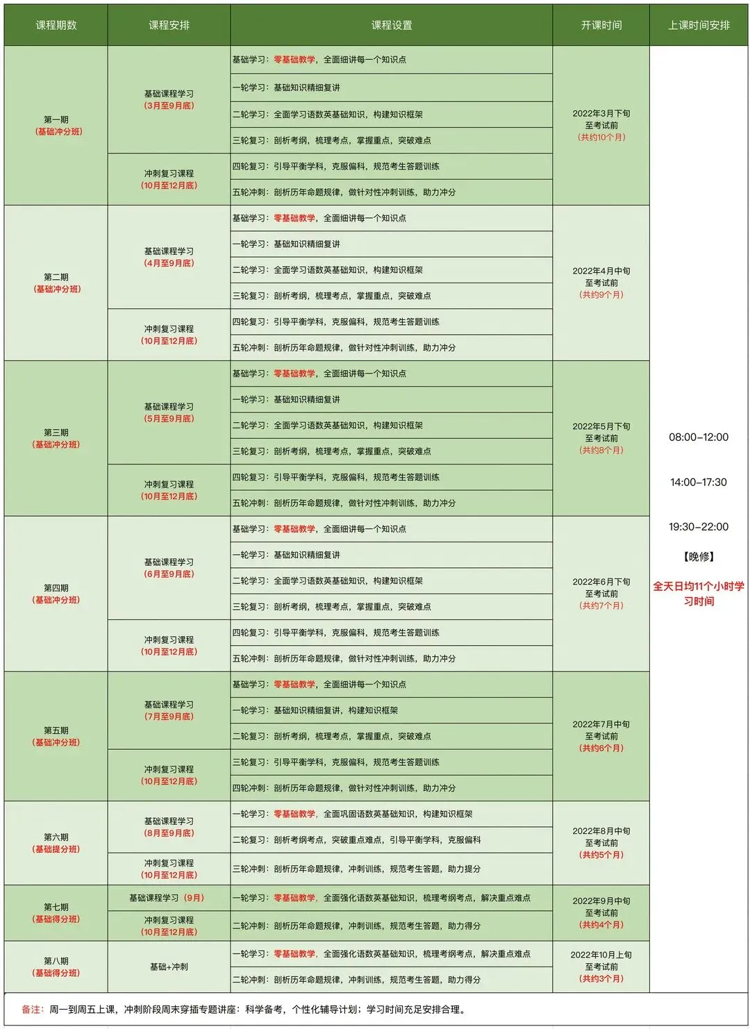 独立校园、零基础教学、全真模拟考试,新易学7月班招生中! 第40张