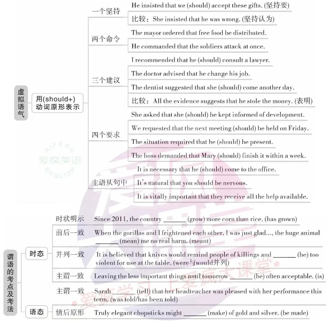 超全!高中英语18个基础语法汇总+历年真题精析(内含思维导图+PPT) 第18张