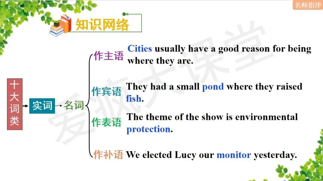 超全!高中英语18个基础语法汇总+历年真题精析(内含思维导图+PPT) 第21张