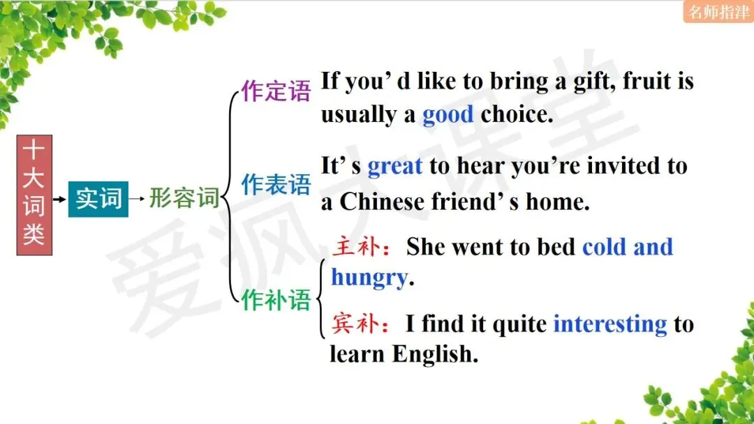 超全!高中英语18个基础语法汇总+历年真题精析(内含思维导图+PPT) 第24张