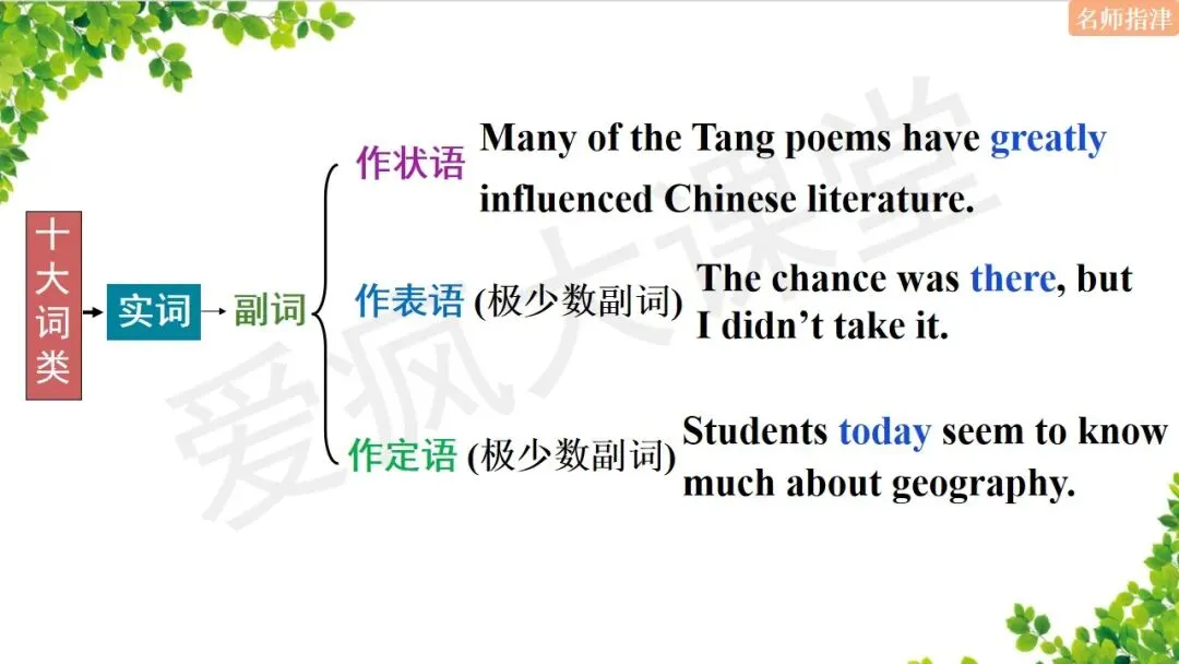 超全!高中英语18个基础语法汇总+历年真题精析(内含思维导图+PPT) 第25张
