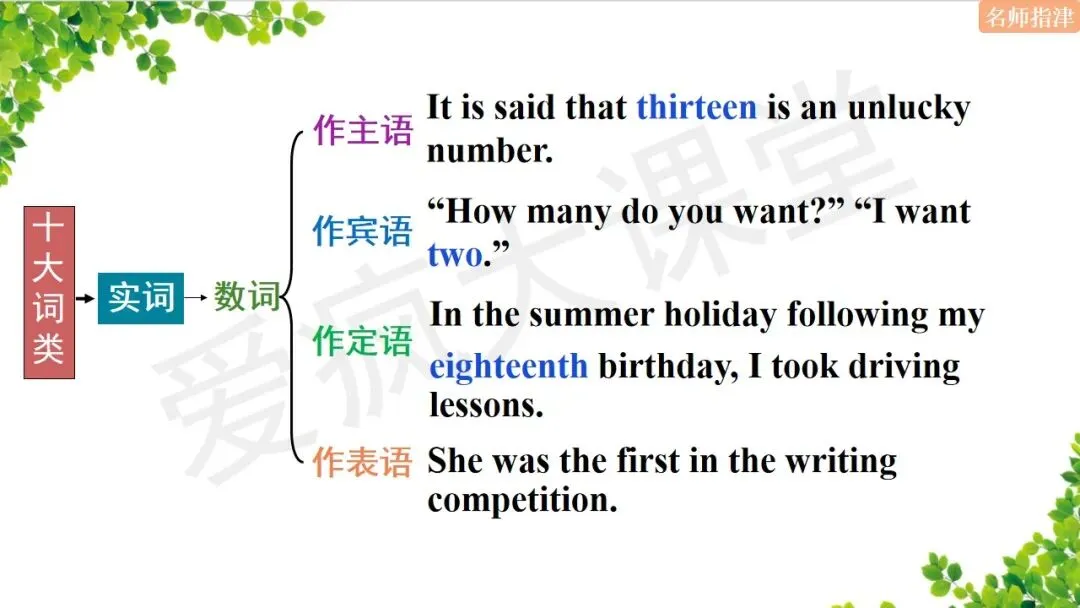 超全!高中英语18个基础语法汇总+历年真题精析(内含思维导图+PPT) 第26张