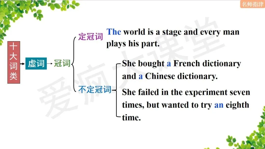 超全!高中英语18个基础语法汇总+历年真题精析(内含思维导图+PPT) 第27张