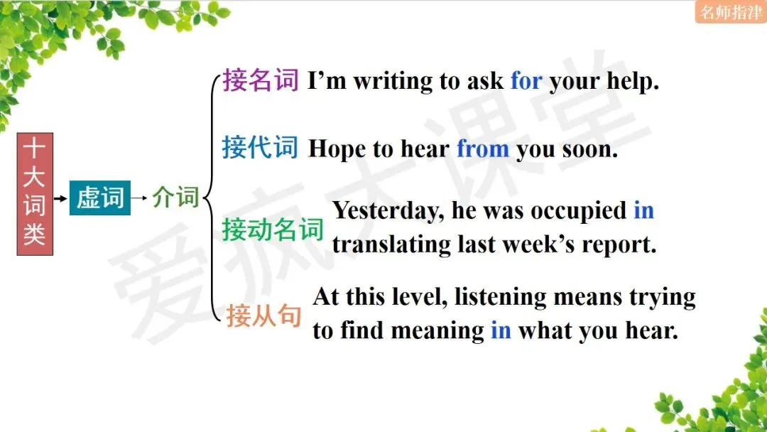 超全!高中英语18个基础语法汇总+历年真题精析(内含思维导图+PPT) 第28张