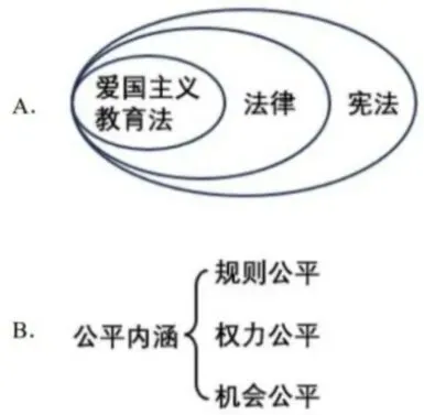 2026年中考道德与法治模拟考试(二十七)试题及参考答案 第4张