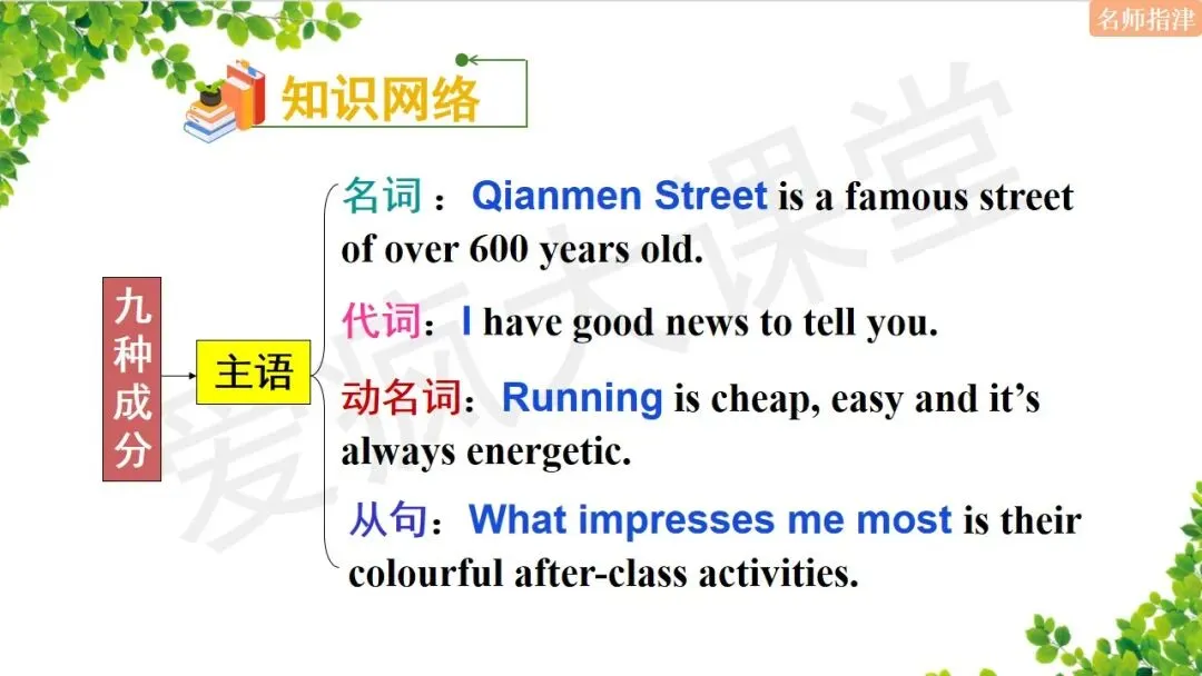 超全!高中英语18个基础语法汇总+历年真题精析(内含思维导图+PPT) 第32张