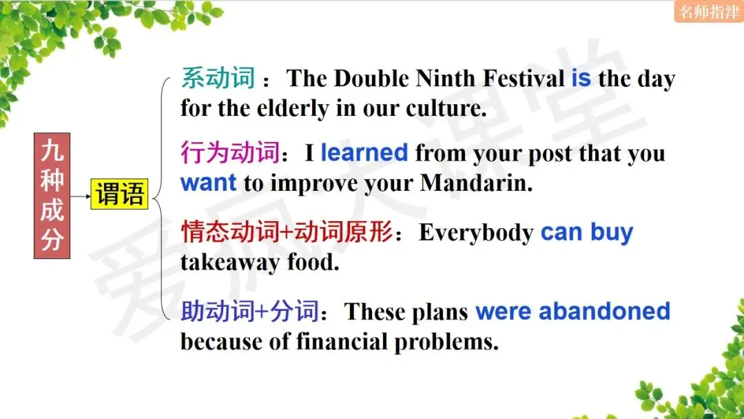 超全!高中英语18个基础语法汇总+历年真题精析(内含思维导图+PPT) 第33张