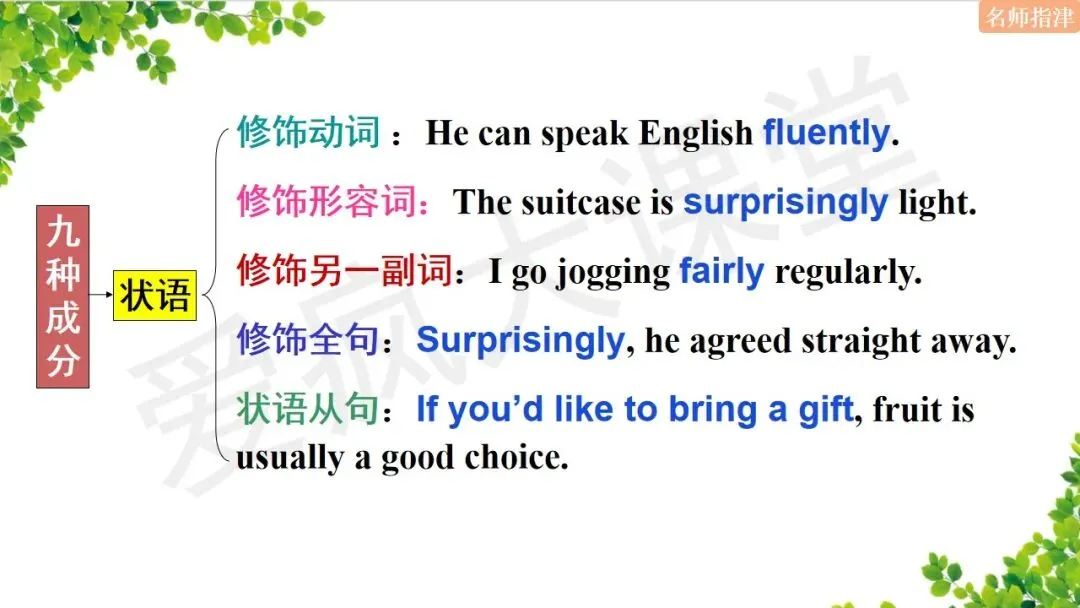超全!高中英语18个基础语法汇总+历年真题精析(内含思维导图+PPT) 第36张